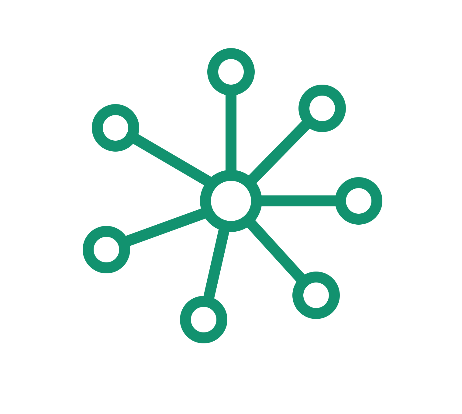 Cross sector understanding